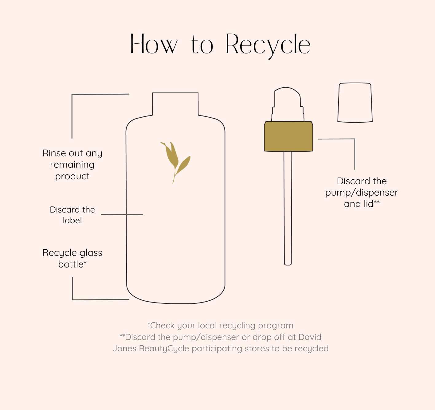 Recycling instructions - Conscious Beauty Australia Values